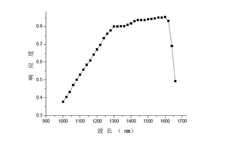 红外功率计响应光谱曲线图