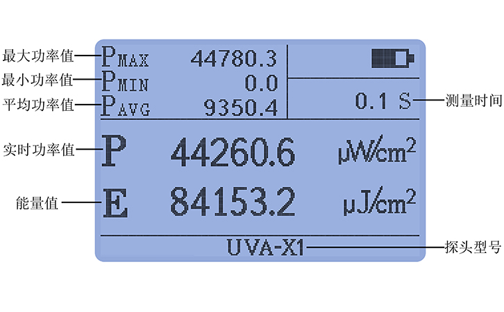 紫外辐射照度计丰富统计功能