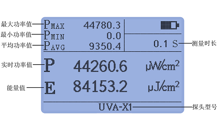 紫外线辐射照度计UVA LED探头丰富统计功能
