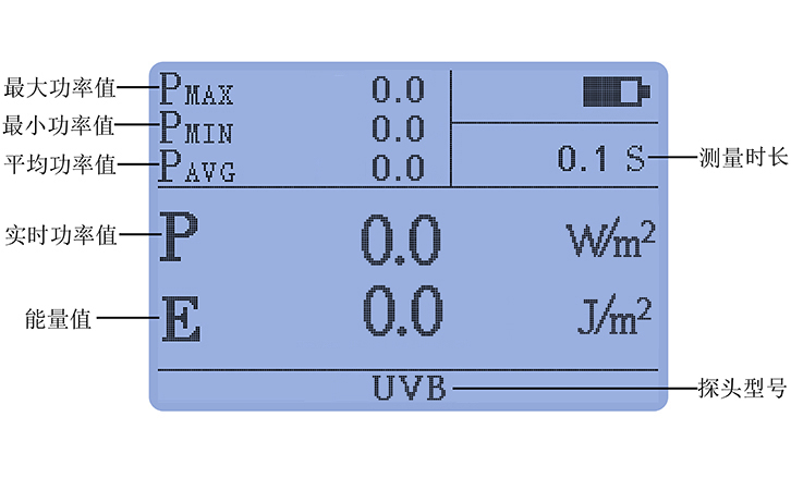 紫外线强度检测仪UVB探头丰富统计功能