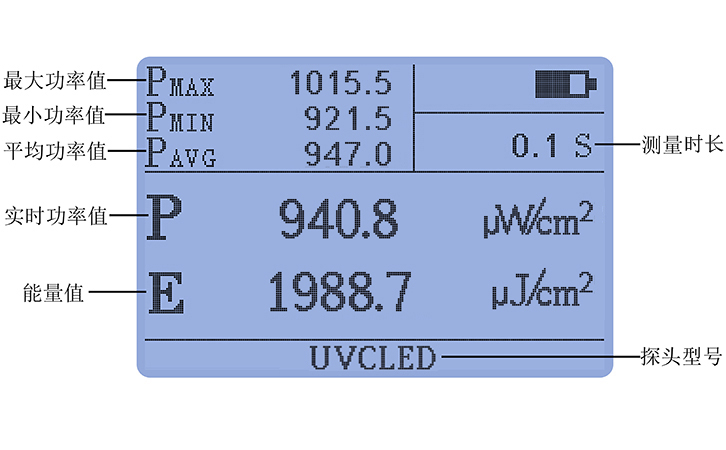 紫外线强度检测仪丰富统计功能