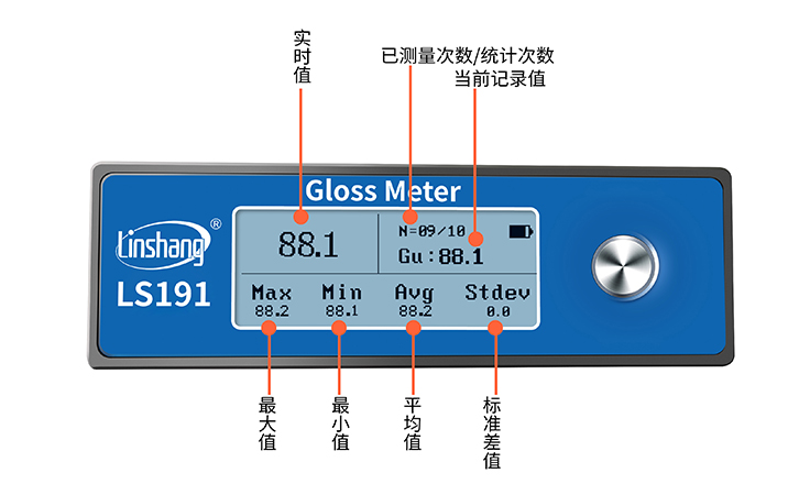 光泽度计界面统计