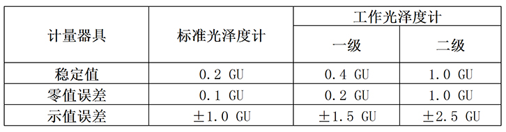 光泽度计国家标准