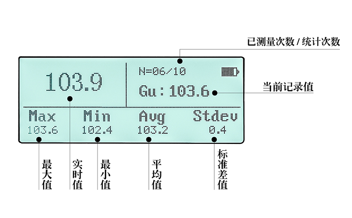 光泽度测量仪智能统计