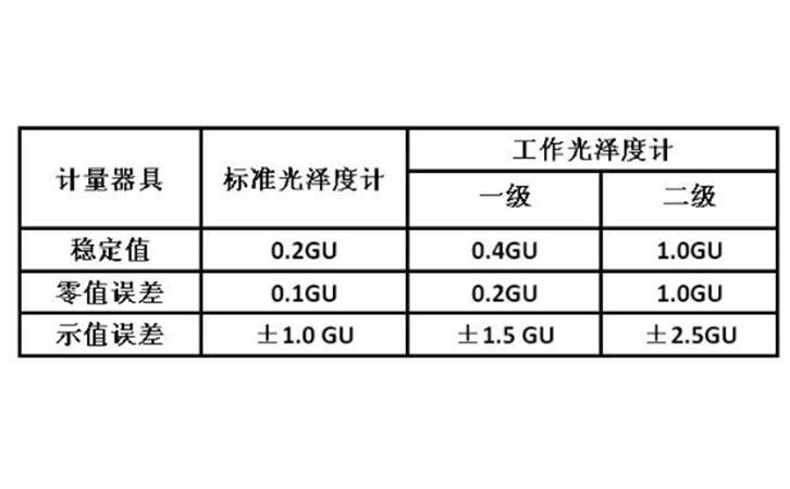 光泽度计国家标准