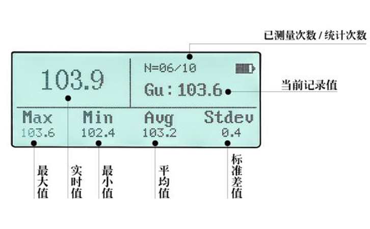 石材光泽度计数据统计界面