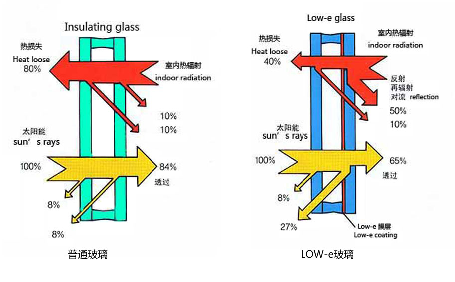 光学透过率仪