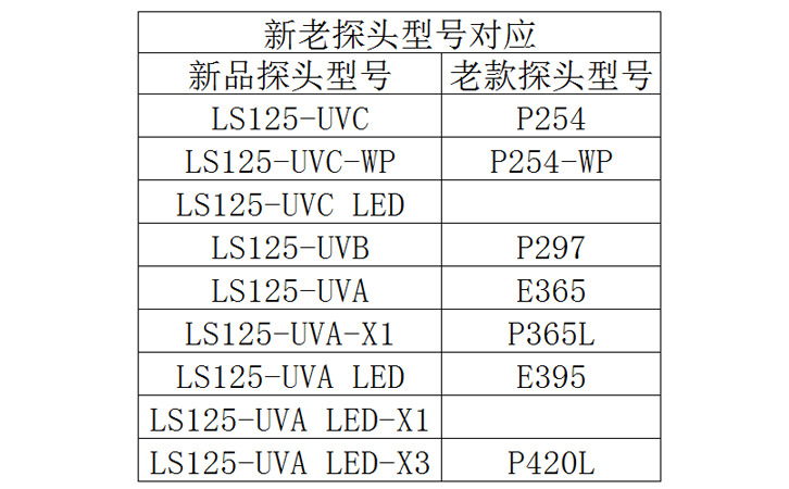 紫外辐射照度计新老探头对照