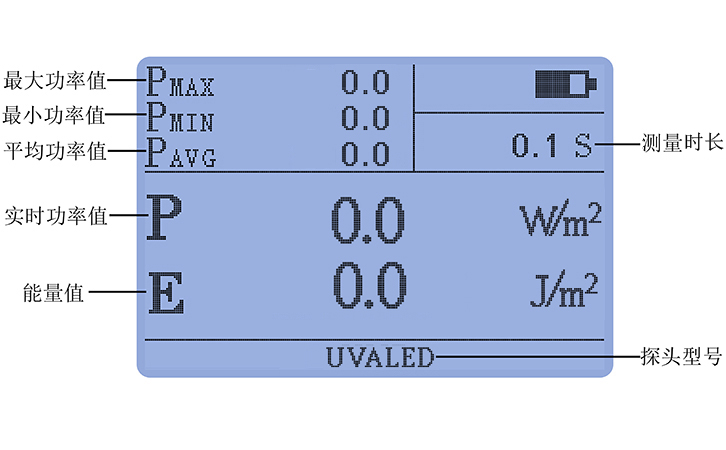 紫外辐射照度计屏幕显示