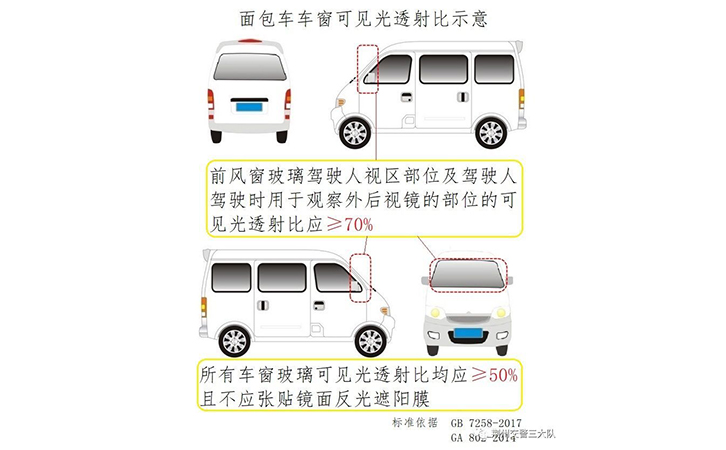 亮窗行动