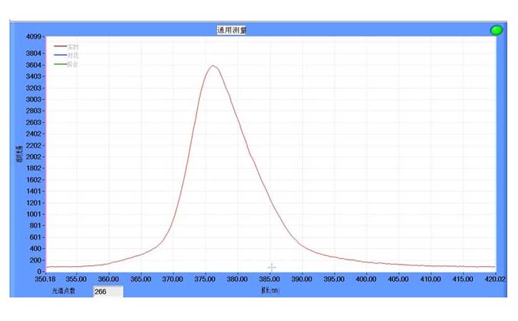 375nm手电筒光谱图