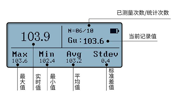 光泽度仪的统计功能