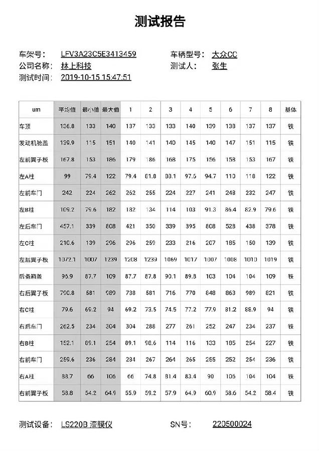 汽车漆面检测仪检测报告