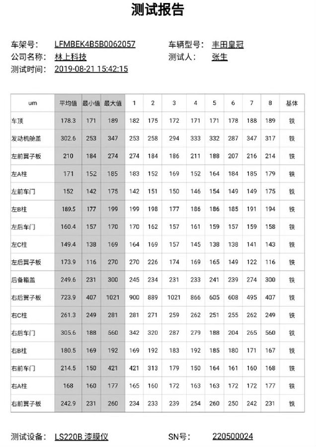 汽车漆面检测仪测量报告