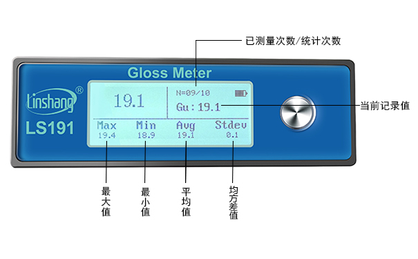 家具光泽度仪界面显示