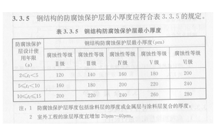 钢结构防腐涂层厚度规定