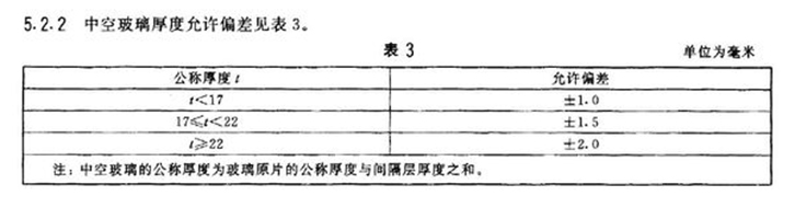 幕墙玻璃厚度误差