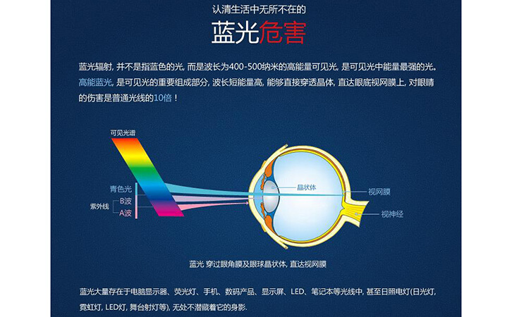 蓝紫光测试仪-蓝光的危害与眼镜防蓝光检测