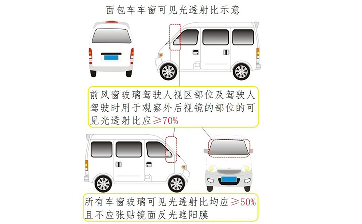 亮窗行动