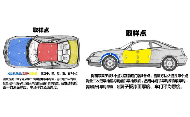 涂层测厚仪取样点