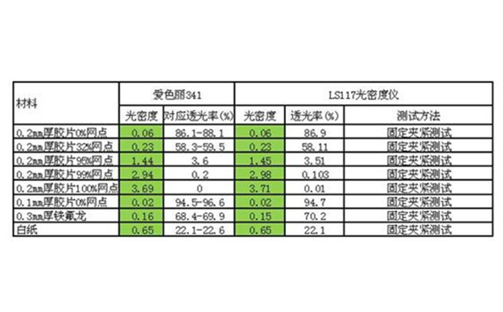 便携式菲林透射密度仪