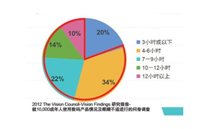 手机镜片防蓝光测试仪