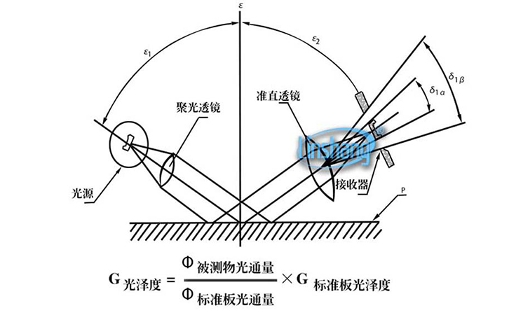 光泽度仪