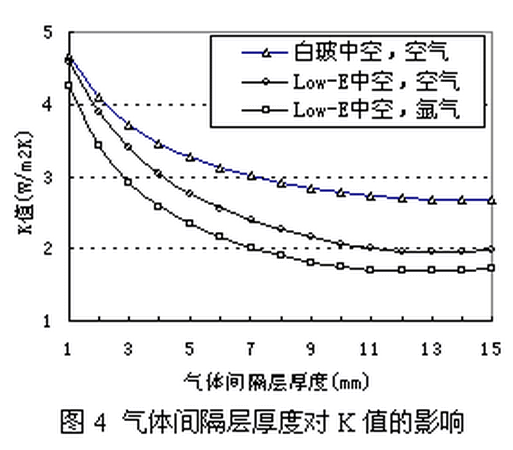 玻璃厚度测试仪