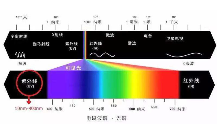 太阳光谱图