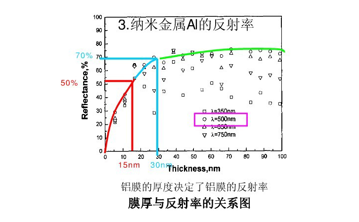 真空镀铝膜的介绍镀铝膜厚度检测 林上科技产品 新浪博客