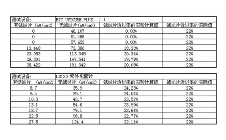 功率测试对比结果