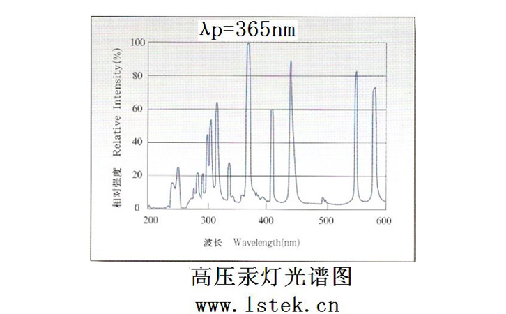 高压汞灯光谱图