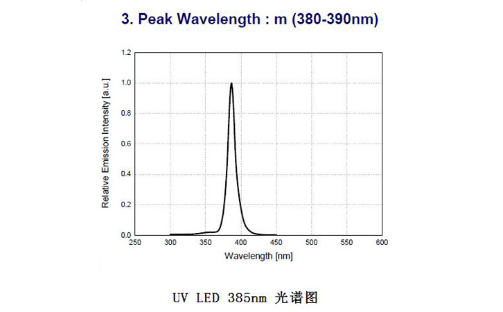 UVLED385nm光谱图