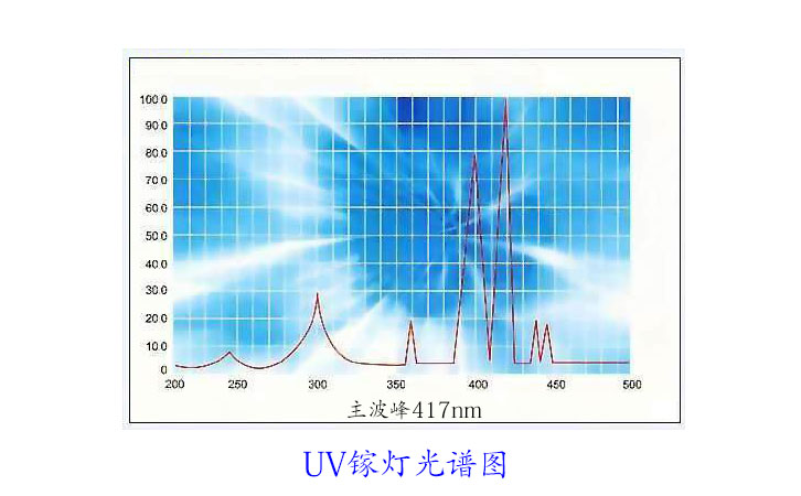 UV镓灯光谱图