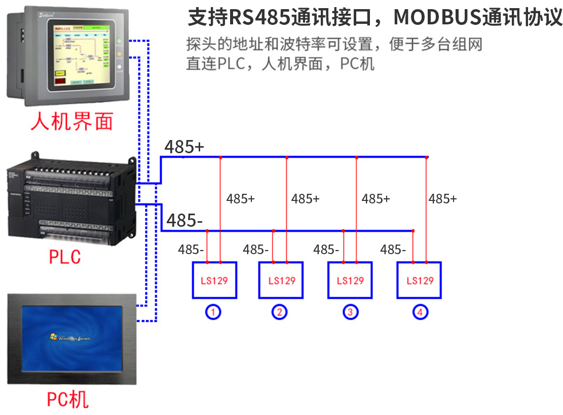 智能通讯紫外线数字探头通讯协议