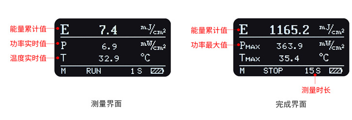 LS132UV能量计测量界面和停止界面