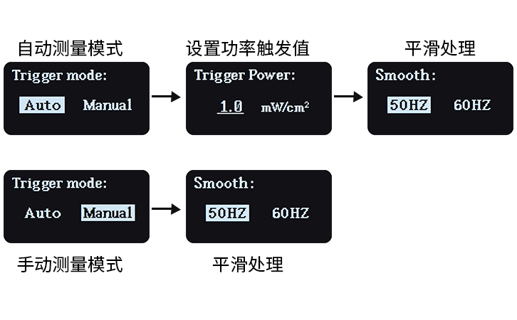 UV能量计参数设置界面