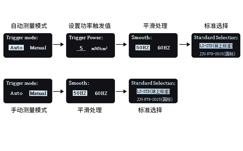 UV能量测试仪参数设置界面