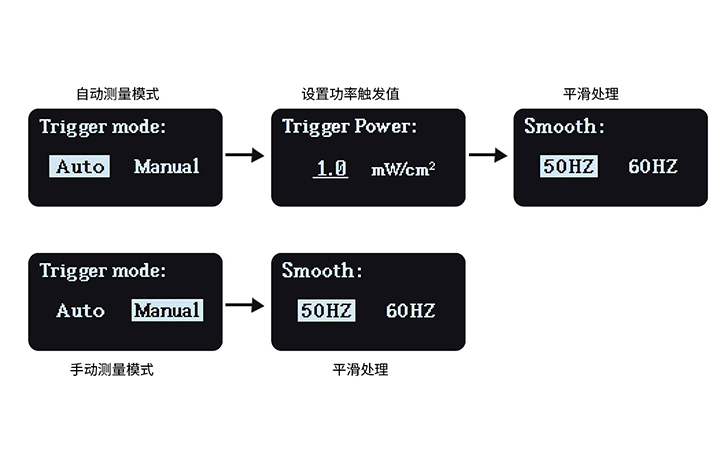 LS136紫外能量计设置界面