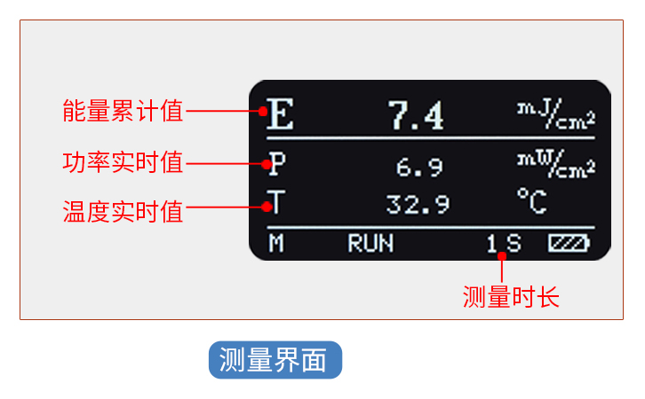 LS137紫外能量计测试界面 LS137紫外能量计测试界面