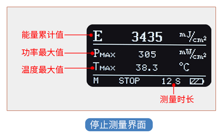 LS137紫外能量计测量结束界面 LS137紫外能量计测量结束界面