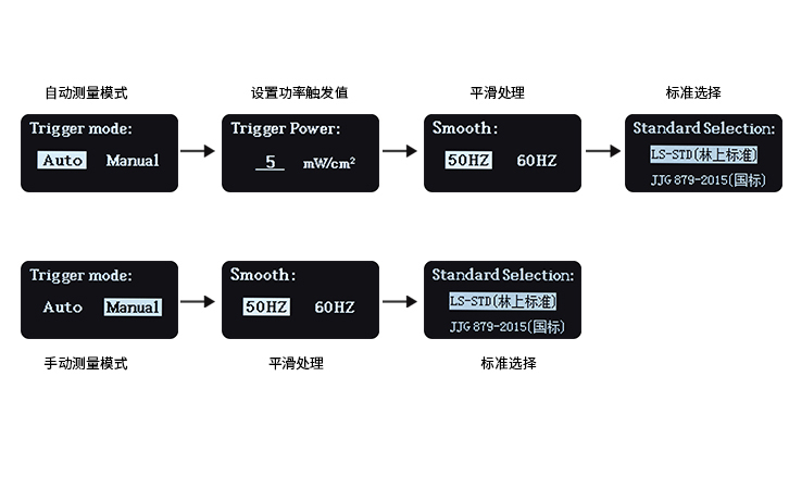 紫外能量计设置界面