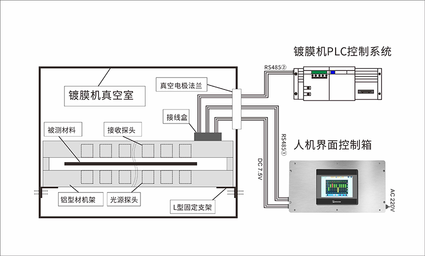 非接触式在线测厚仪结构组成‍