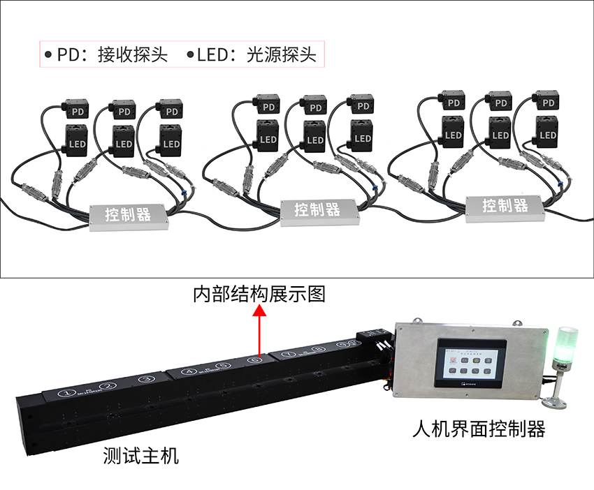 真空镀膜在线测厚仪尺寸图