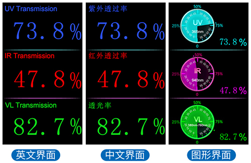 透过率仪三种显示界面