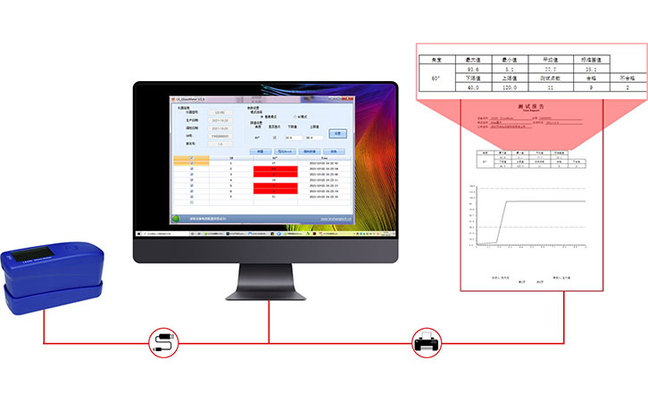 光泽度仪测量报告