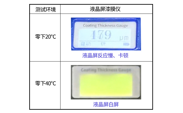 液晶屏显示的漆膜仪